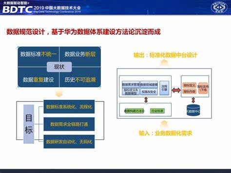 邢台华为大数据产业园是做什么的