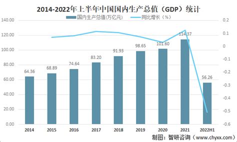 2020年上半年江西各市GDP排行榜：南昌总量第一 赣州增速第一（图）-中商情报网
