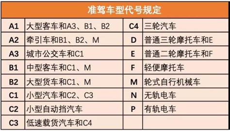 B2驾照可以开B1的车吗？_汽车_新车_用车_养车_车主_汽车其他_汽车使用-有驾