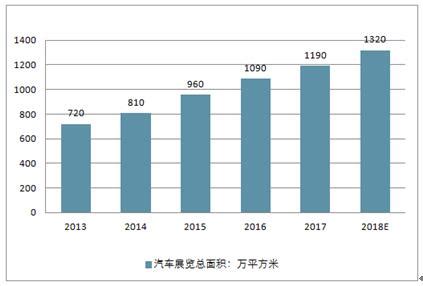 2020年中国机动车行业概况：保有量和驾驶人数量不断增长[图]_智研咨询