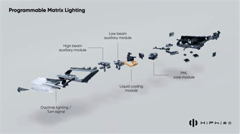 ADAS|驾驶辅助系统之自适应灯光照明系统 - 知乎