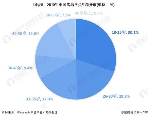 2019年中国驾培市场大数据报告：上半年新领证驾驶员人数1408万人__财经头条