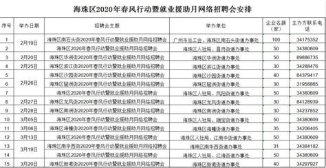 广州海珠区2020春风行动网络招聘会怎么报名- 广州本地宝