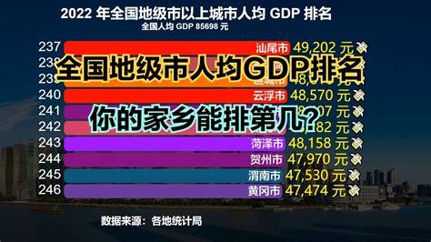 全国GDP排行榜2022是什么 2022前三季度GDP排名 - 探其财经