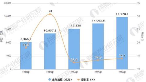 1月上海公司车牌最新价格161400元，已连续两月上涨-沪牌哥代拍牌
