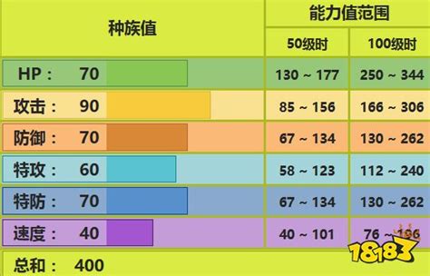 197.线球2(阿利多斯)虫属性~吸血图片