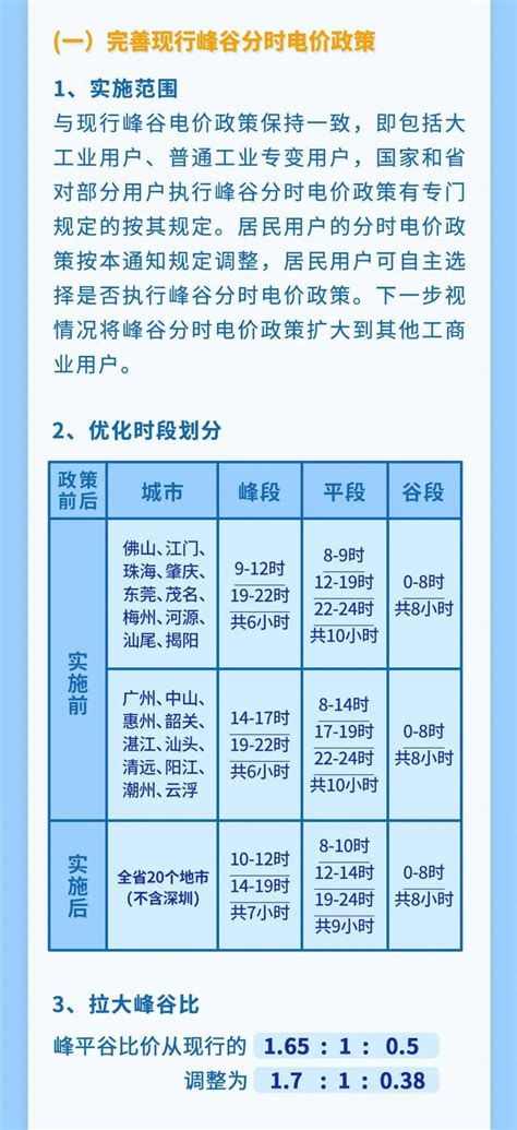 中国电价全景图（全国8省电价调整情况） – 碳资讯