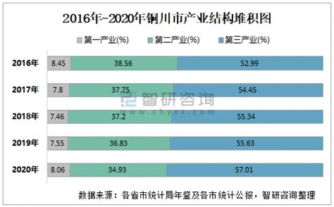 陕西省各地市2021年6月房价出炉：6座城市又上涨了 铜川环比增速排名第二_西安市