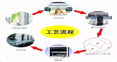 松江区印刷厂、九泾路不干胶标签印刷设计 - 上海印刷厂-上海印刷公司-上海松彩印务