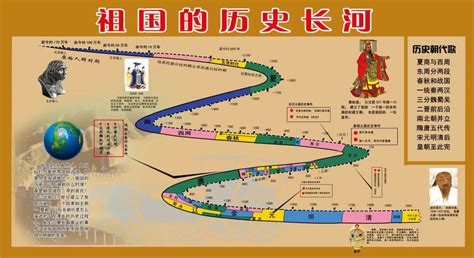 中国历史长河系统图 - 文化文明 - 洛阳都市圈