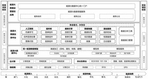 简述大数据的基本类型