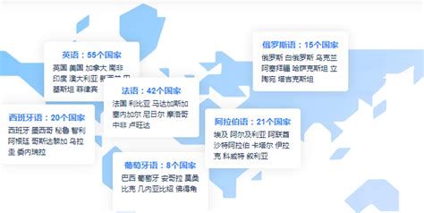 武汉英文网站优化-外贸网站推广-壹起航外贸建站