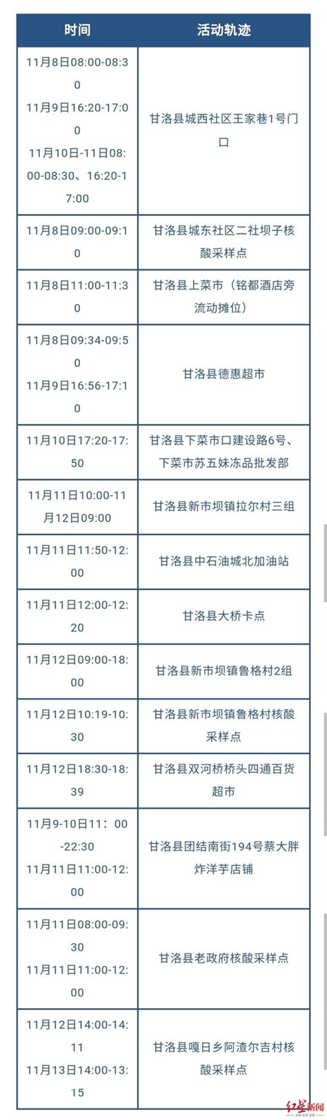 11月15日0-24时，凉山州甘洛县新增省内无症状感染者4例_手机新浪网