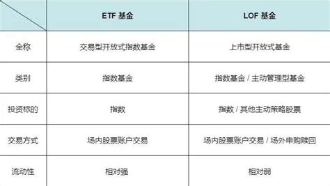 “聪明钱”在加仓！还有海外中国ETF持续吸金，这只ETF已涌入90亿元......_市场_公募基金_普通股票