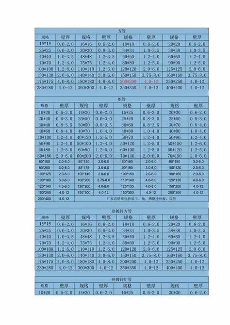 广东广州镀锌方管型号