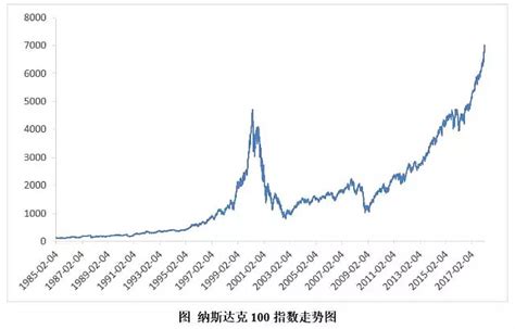 纳斯达克中国金龙指数涨幅扩大至5% 近60只中概股涨超5%_凤凰网