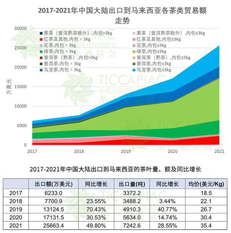 艾媒报告|2019-2021全球茶叶产业运行大数据与中国茶业创新发展趋势研究报告 - 知乎