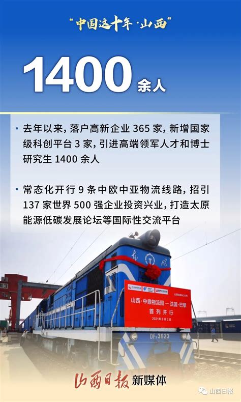 中国这十年·山西 | 8张数字海报，看山西新时代答卷-晋城新闻网