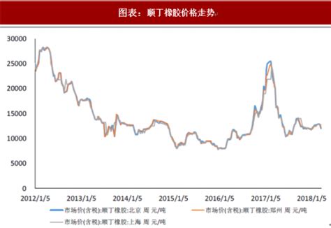 2018年中国钢材行业价格走势：未来主要原材料价格将处于震荡调整状态（图）_观研报告网