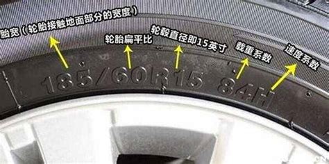 汽车轮胎上的数字代表什么意思？图解说明_车主指南