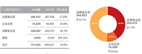 2018智能手机微报告 - 营销洞察 - 微博广告中心