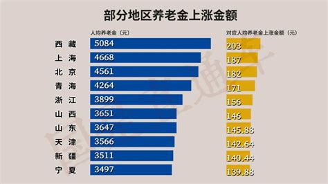 权威发布：2020年全国养老机构和床位详细数据，北京居然不在前十（收藏）