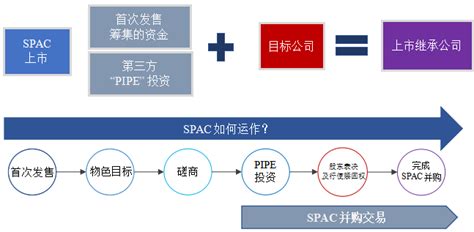 香港SPAC上市制度 - 另一种上市途径？
