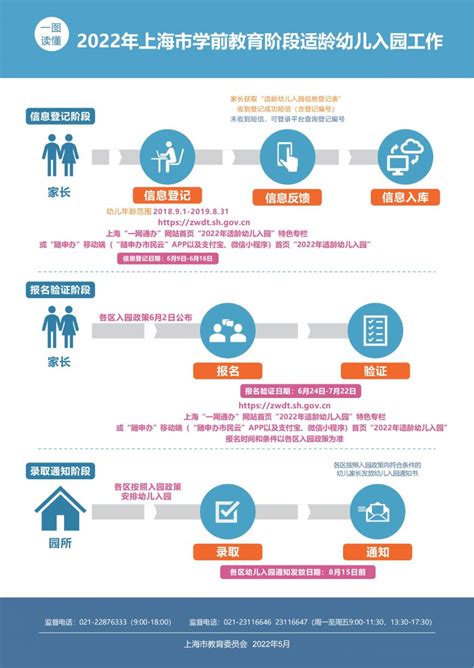 上海幼儿园报名流程图解2022- 上海本地宝