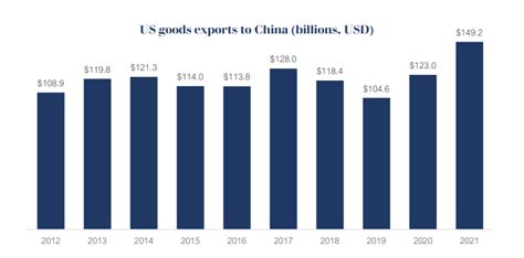 中美贸易总额创新高，但这些进出口产品的数据变化值得关注-中华航运网