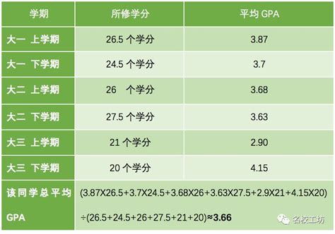 以深圳大学小伙伴为例 为你展开绩点计算的正确打开方式