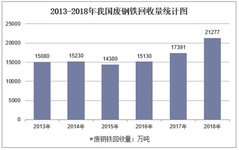 2020-2025年中国废钢铁回收市场供需格局及未来发展趋势报告_钢铁频道-华经情报网