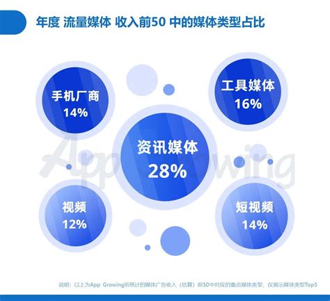 2020年广告投放趋势如何？3大媒体平台投放情报分-珠海迈客科技有限公司