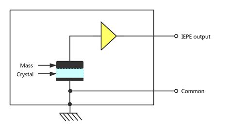 1.1电阻式压力传感器原理与应用举例_腾讯视频