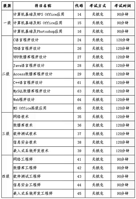 2019年下半年全国计算机等级考试时间一览 附考生须知- 深圳本地宝