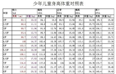 青少年最新版身高体重标准表来了，看看你达标了吗？ - 知乎