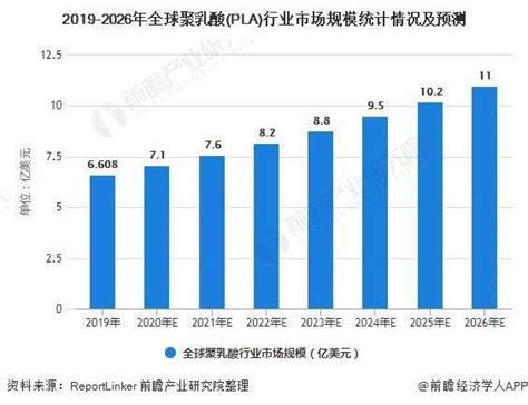 2020年中国常温乳酸菌饮品市场现状分析，行业成长趋势明显「图」_趋势频道-华经情报网