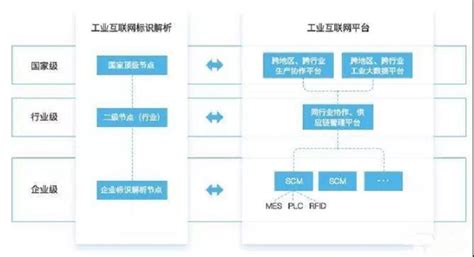 2019年中国工业互联网平台现状分析 - 知乎