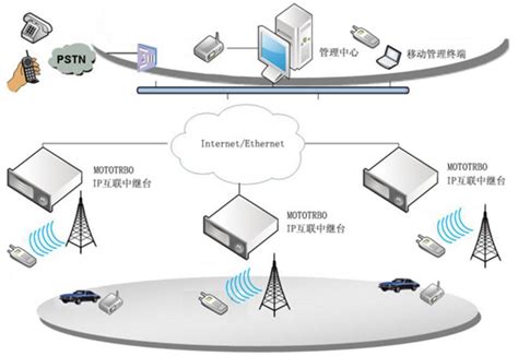 大户型无线覆盖方案 - TP-LINK商用网络