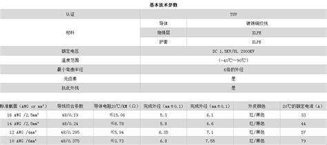 线缆_光伏电缆线-江苏海天微电子股份有限公司