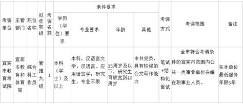 2023年四川宜宾市教育和体育局考调事业单位工作人员公告 - 国家公务员考试最新消息