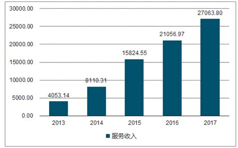 2021年中国IDC行业分析报告-市场现状与发展商机前瞻 - 观研报告网