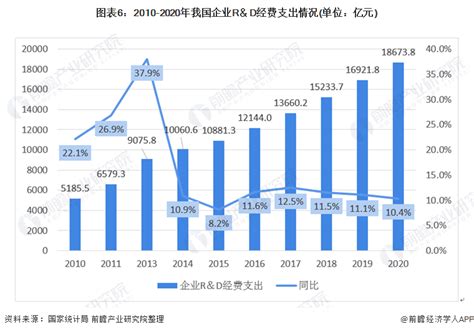 2021中国上市公司创新指数报告_深圳新闻网