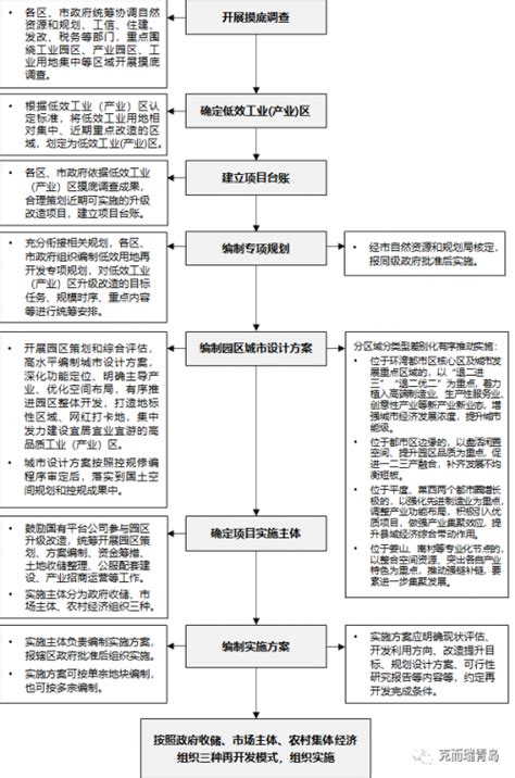 工业园区整体建筑规划SU模型[原创]