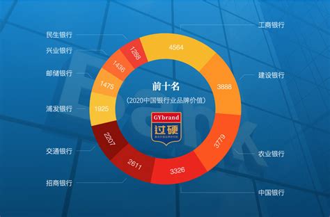 2021中国银行排名前十名排行榜单9月正式揭晓