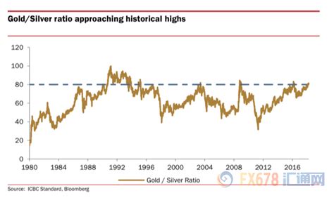 黄金白银价格宽幅震荡后，还有没有继续大涨的机会？ - 知乎