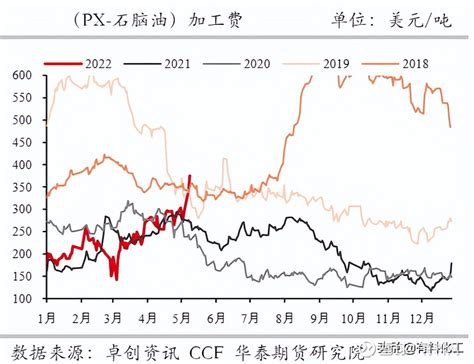 2007-2018年3月我国甲苯价格走势【图】_观研报告网
