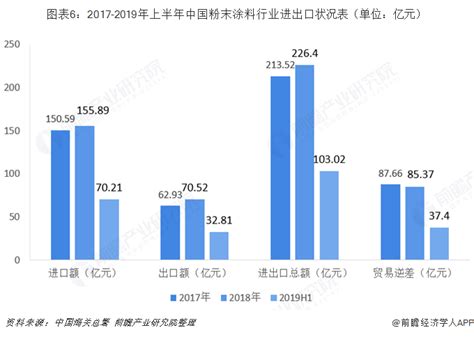 十张图了解中国粉末涂料市场现状及发展前景 - 锐观察 - 颗粒在线