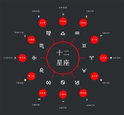 这可能是全中国最靠谱的星座指南 - 知乎
