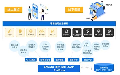 零售RPA-电商RPA-电商自动化应用场景-云扩科技（ENCOO）