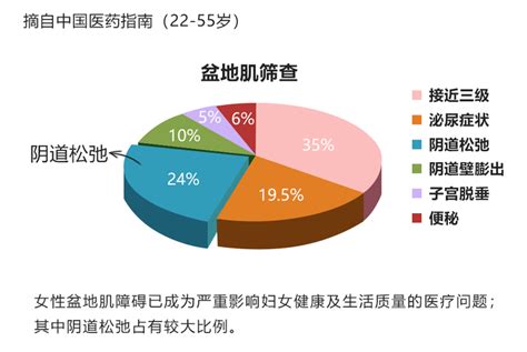 2020年我国医美行业诊疗人次与医生数量比例失调 私密整形增幅最快_观研报告网